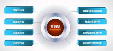 提供網上商城開發公司