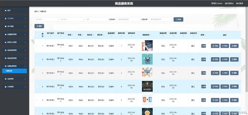 精品springcloud商品服務系統微服務分布式疫情下購物商城 計算機畢業設計 微服務 商品服務 疫情下的購物商城 課程設計 可定制