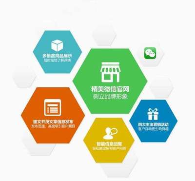 微信商城定制開發(fā),開啟互聯(lián)網(wǎng)電商模式